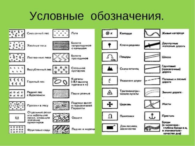 Проекции и системы координат