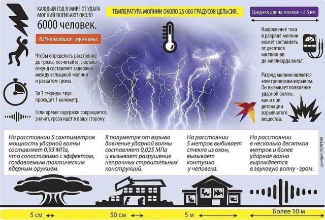 Тайны шаровой молнии