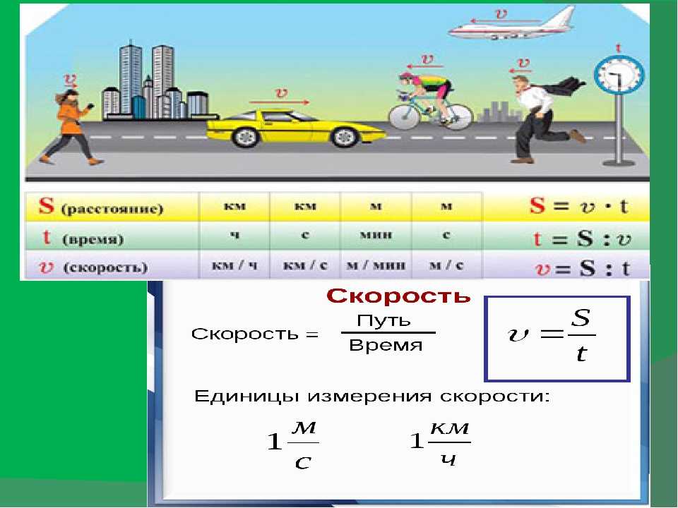 Памятка по теме Скорость время расстояние 4 класс - учебно-методический материал по математике 4 класс