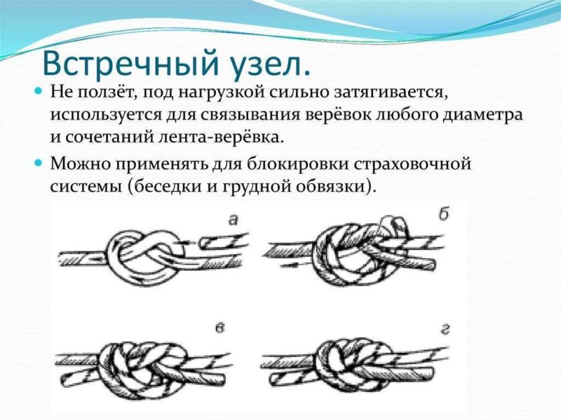 Топ 48 туристических узлов: 69 схем как вязать на веревке и тросе разновидности крепких простых интересных веревочных узлов схемы с названиями