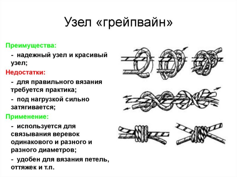 Схема вязания узла Грейпвайн